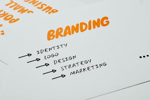 brand strategy concept