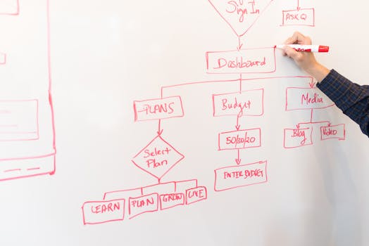 consulting process diagram